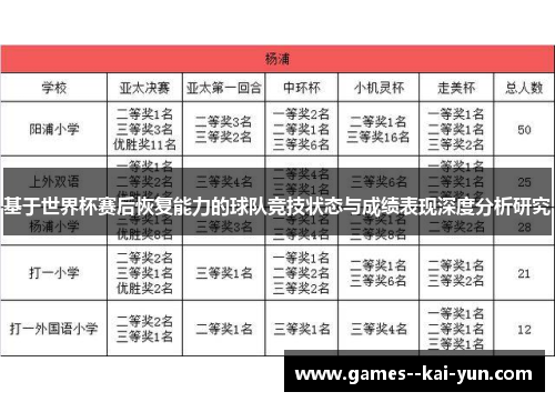基于世界杯赛后恢复能力的球队竞技状态与成绩表现深度分析研究