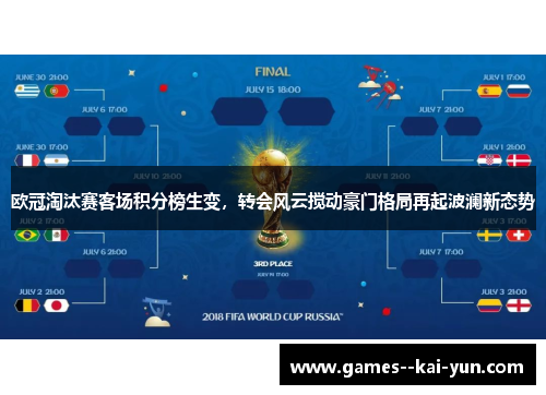 欧冠淘汰赛客场积分榜生变，转会风云搅动豪门格局再起波澜新态势