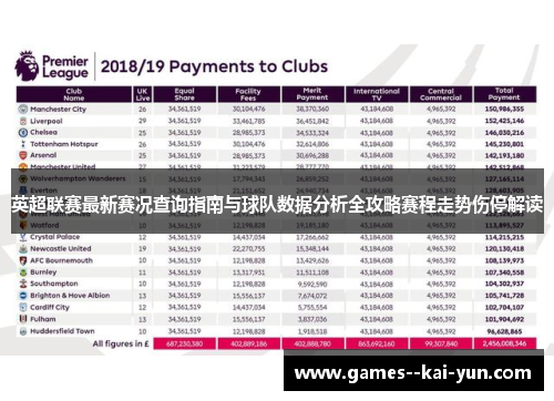 英超联赛最新赛况查询指南与球队数据分析全攻略赛程走势伤停解读
